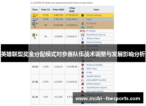 英雄联盟奖金分配模式对参赛队伍战术调整与发展影响分析