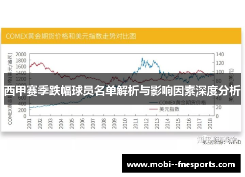 西甲赛季跌幅球员名单解析与影响因素深度分析