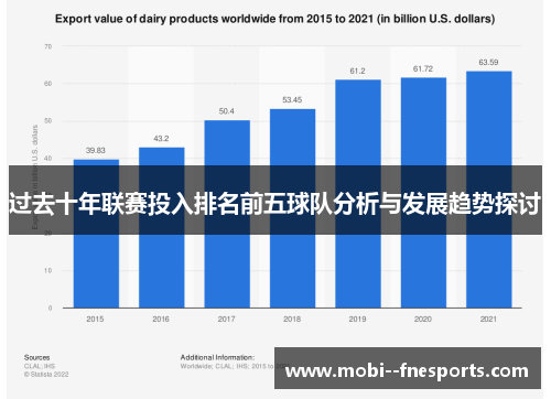 过去十年联赛投入排名前五球队分析与发展趋势探讨